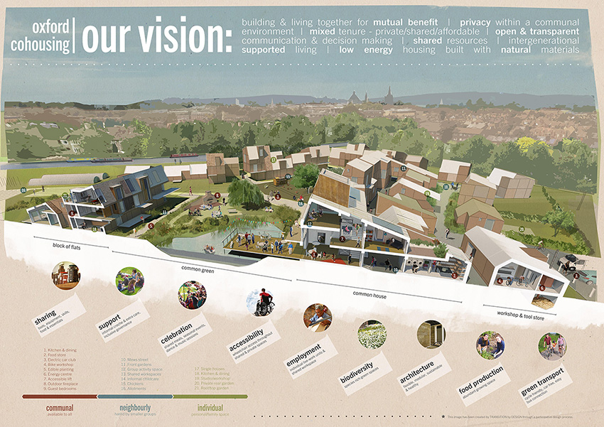 Oxford Cohousing: Navigating tricky urban sites to build a low impact ...